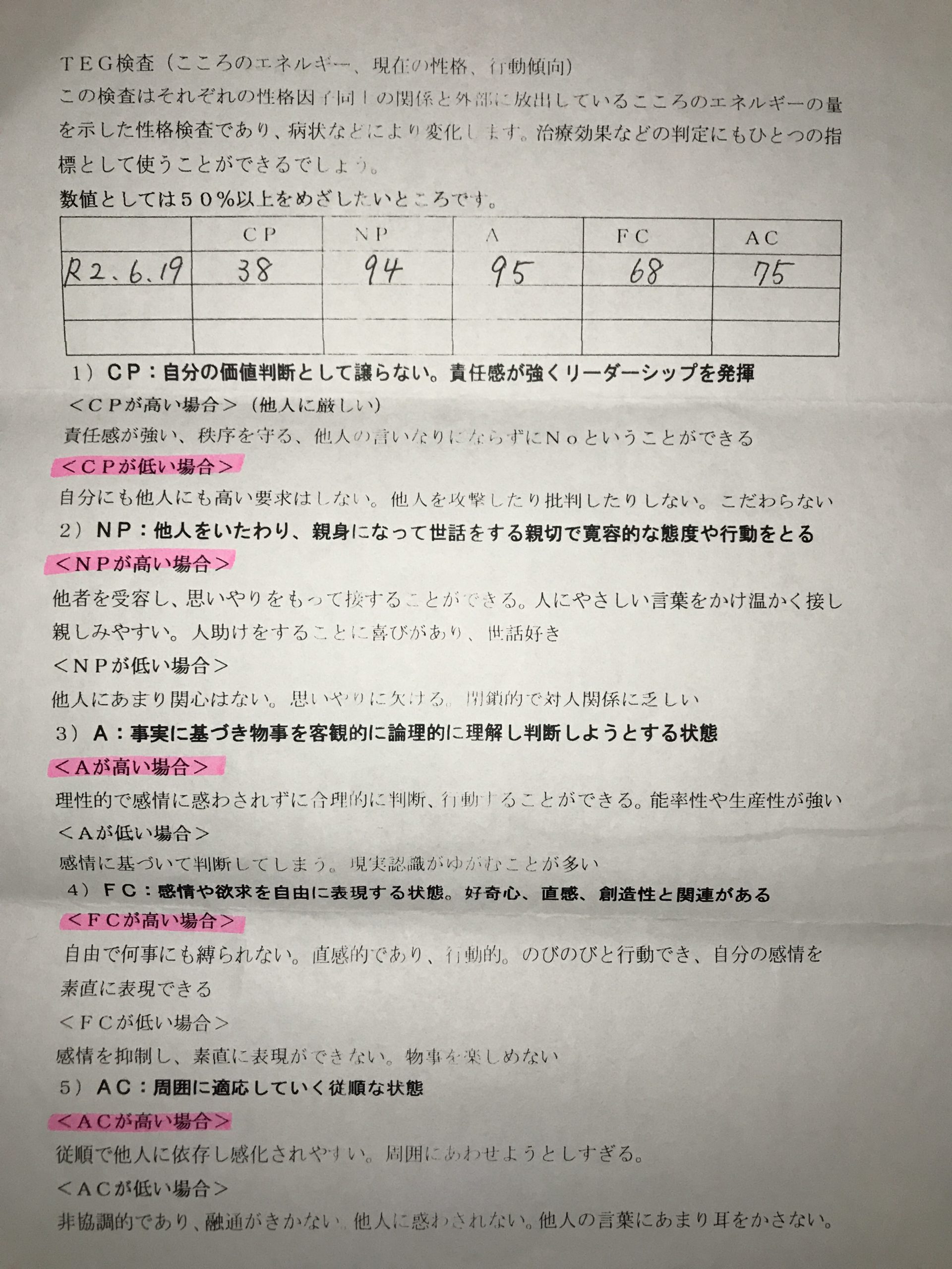 大人のADHDの検査！検査の種類とその結果 - こみブロ！